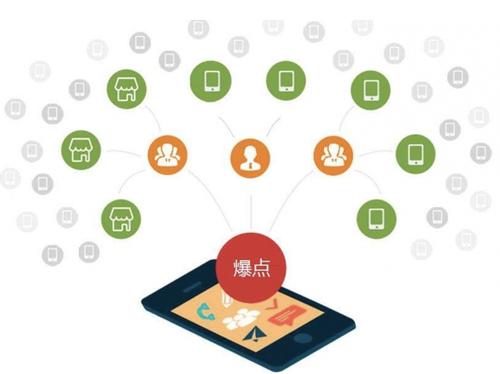 禅城为什么越来越多的企业通过软文营销来引流